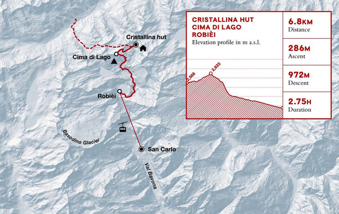 Swiss Ski Tour day 3 Cristallina Hut to San Carlo
